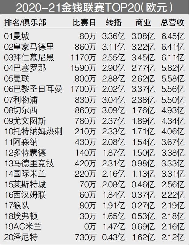 本场过后，他也超越贾巴尔成为雄鹿队史新的篮板王。